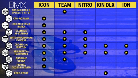 Велосипед Atom Icon CandyBlueFade 21 (2023)