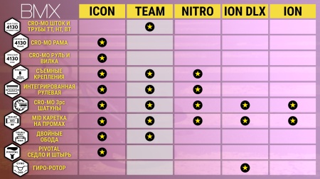 Велосипед Atom Team GlossRawRose 20.75 (2023)